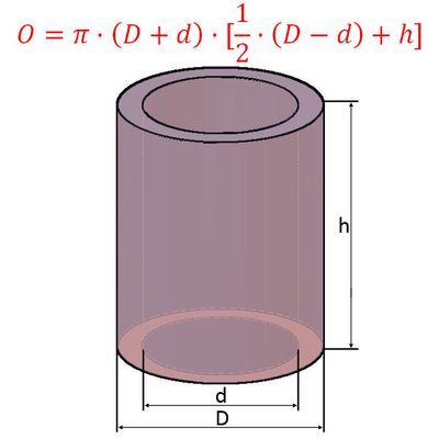 Formel für die gesamte Oberfläche