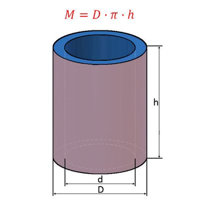 Formel für Mantelfläche eines Hohlzylinders
