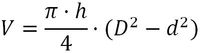 Formel für Volumen eines Hohlzylinders