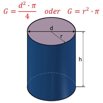 Formel für Grundfläche eines Zylinders