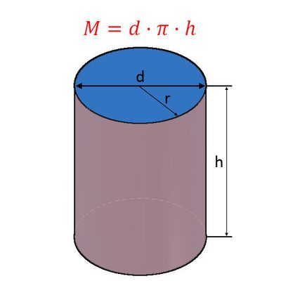 Formel für Mantelfläche eines Zylinders