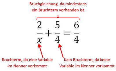 Bruchterme und Bruchgleichung