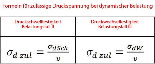 Formeln für dynamischer Belastungen