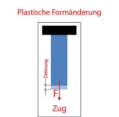 Plastische Formänderung bei Zugspannung