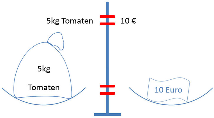 Bild 10 für Formel Beispiel 2