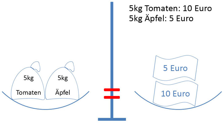 Bild 6 für Formel Beispiel 2