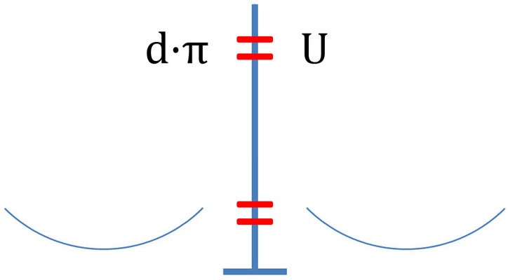 Bild 1 für Beispielformel 1