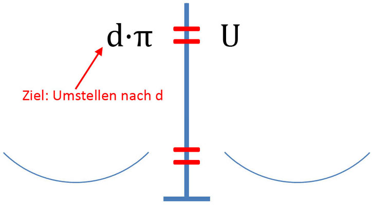 Bild 2 für Beispielformel 1