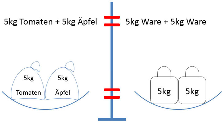 Bild 2 für Formel Beispiel 1