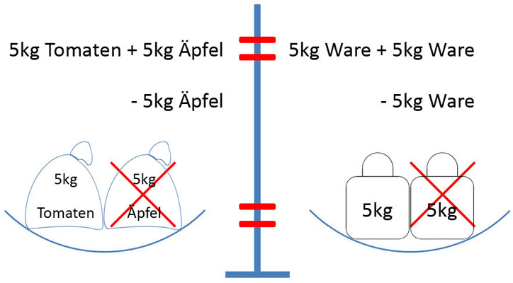 Bild 3 für Formel Beispiel 1