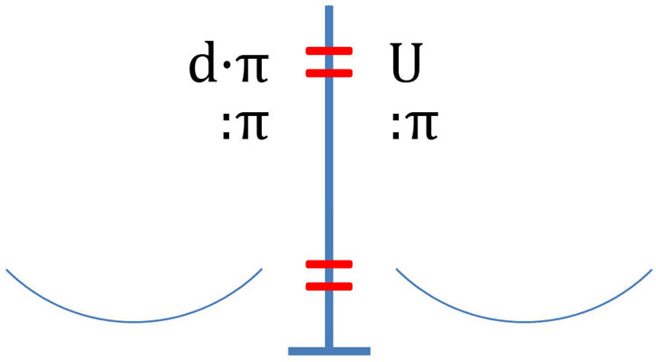 Bild 4 für Beispielformel 1