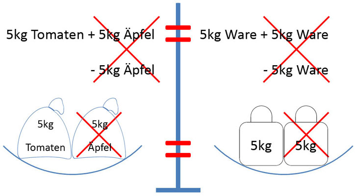 Bild 4 für Formel Beispiel 1