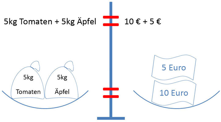 Bild 7 für Formel Beispiel 2