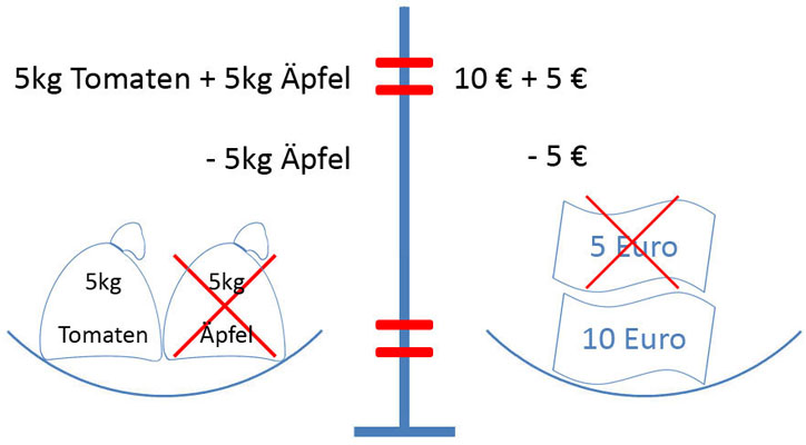 Bild 8 für Formel Beispiel 2