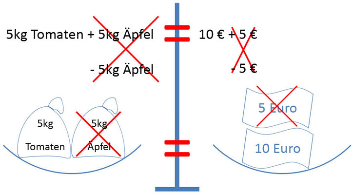 Bild 9 für Formel Beispiel 2