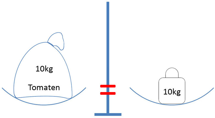 Formel mit Gewichten auf beiden Seiten