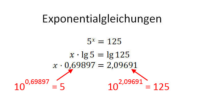 Bild 6 für Logarithmus