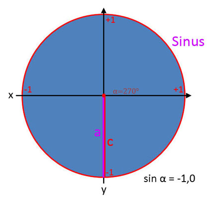 Bild 11 für Sinus