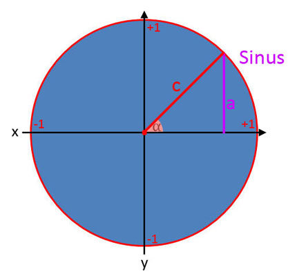 Bild 1 für Sinus