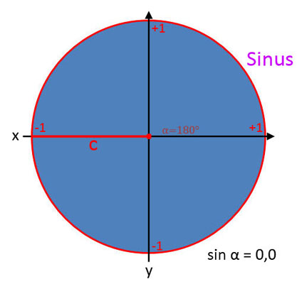 Bild 8 für Sinus