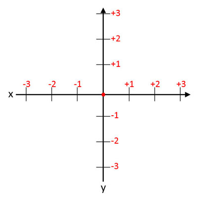 Bild 1 von Winkelfunktionen im Einheitskreis