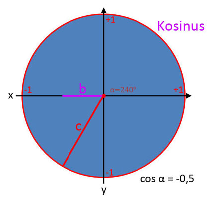 Bild 10 für Kosinus