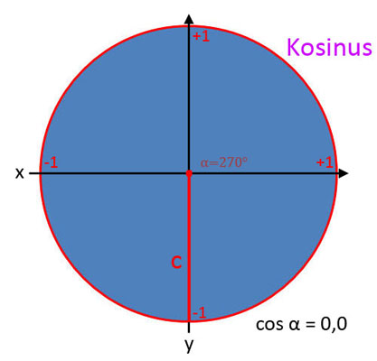 Bild 11 für Kosinus