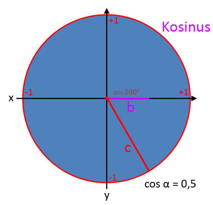 Bild 12 für Kosinus