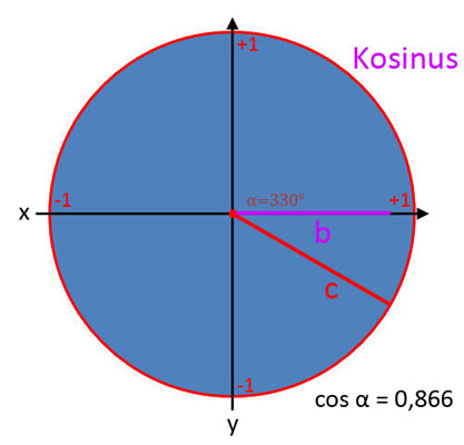 Bild 13 für Kosinus
