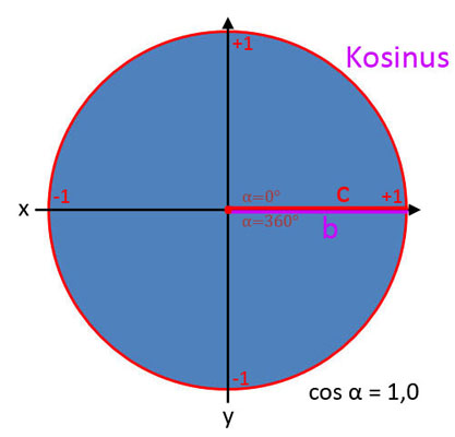 Bild 14 für Kosinus