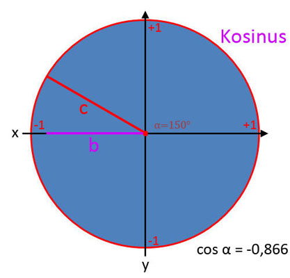 Bild 7 für Kosinus