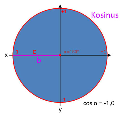 Bild 8 für Kosinus