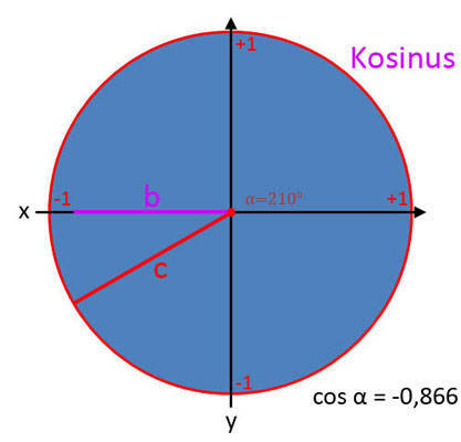 Bild 9 für Kosinus