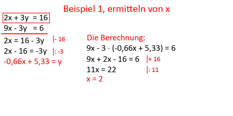 Bild 3 für Einsetzungsverfahren