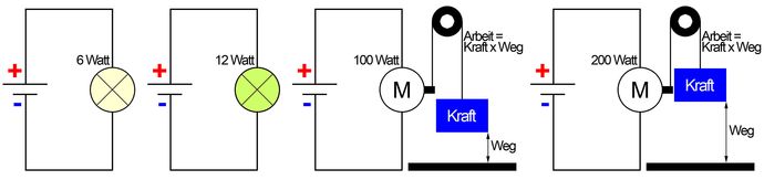 Elektrische Leistung