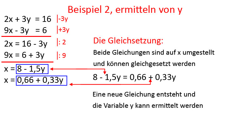 Bild 4 für Beispiel Gleichsetzungsverfahren