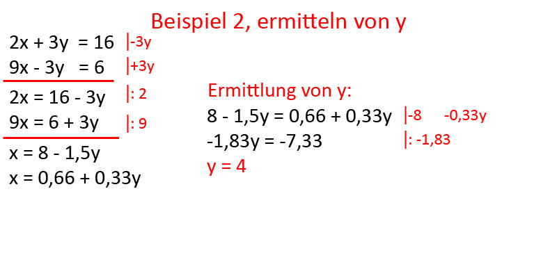 Bild 5 für Beispiel Gleichsetzungsverfahren