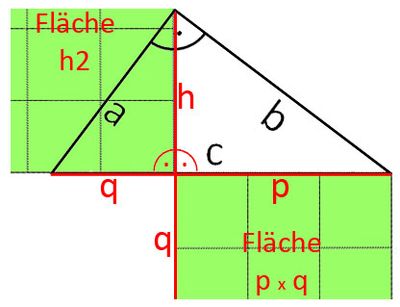 Höhensatz des Euklid