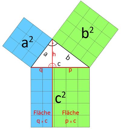 Kathetensatz des Euklid