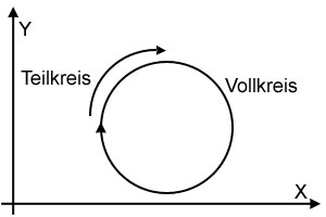 Kreisinterpolation