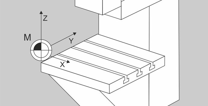 Nullpunkt an Fräsmaschine