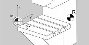 Referenzpunkt an CNC-Maschine