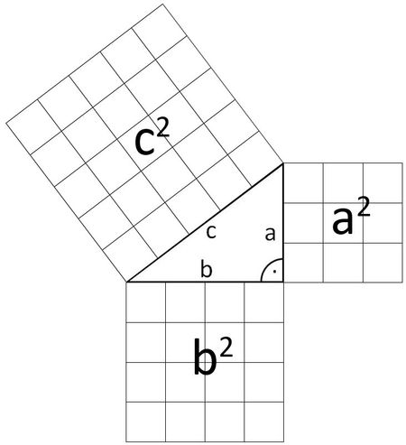 Satz des Pythagoras