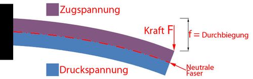 shop ct and mri of disk