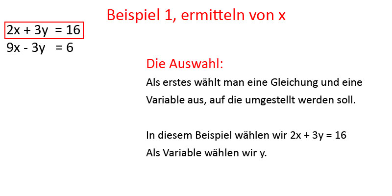 Bild 1 für Einsetzungsverfahren
