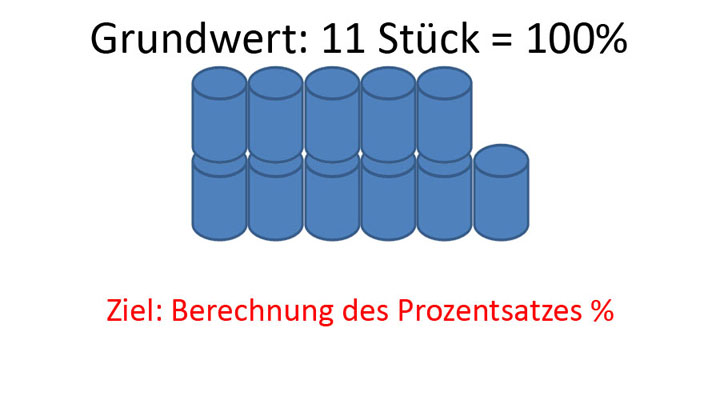 Bild 1 für Prozentsatz-Berechnung