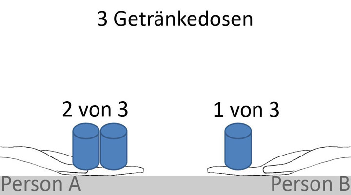 Bild 2 für Grundlagen Prozentrechnen