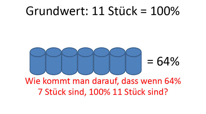 Bild 2 für Grundwert-Berechnung