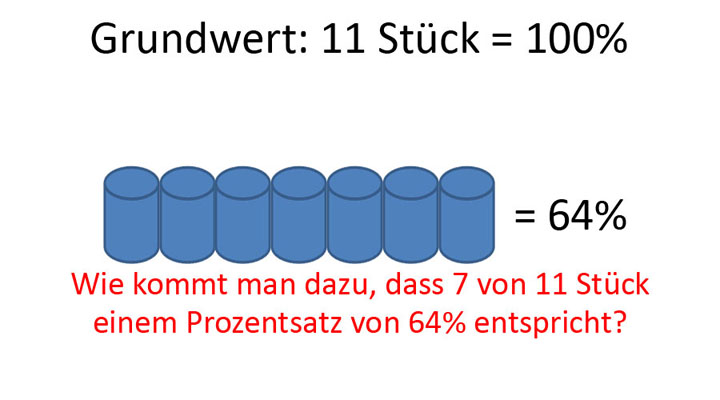 Bild 2 für Prozentsatz-Berechnung