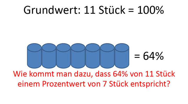 Bild 2 für Prozentwert-Berechnung